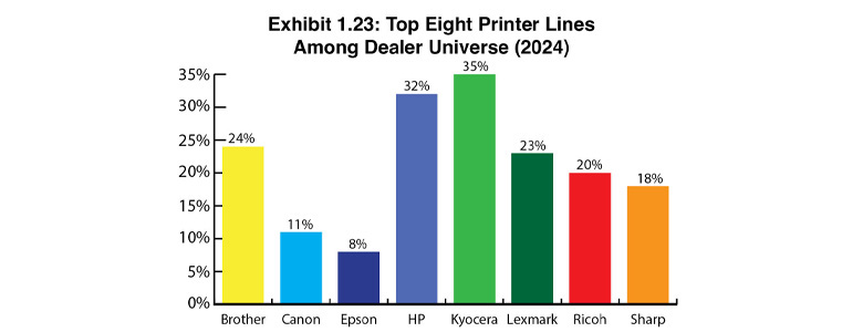 780 Oct24. Ex1.23 Printer Lines