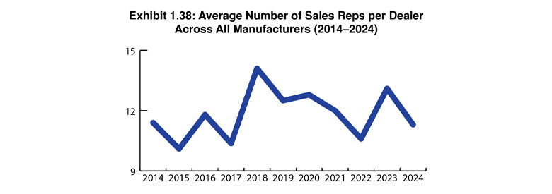 780 Oct24. Ex1.38 Revenue and Productivity