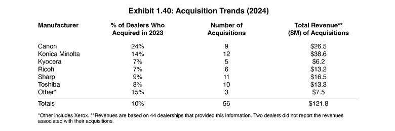 780 Oct24. Ex1.40 Acquisitions