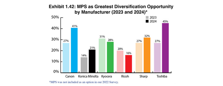 780 Oct24. Ex1.42 Diversification