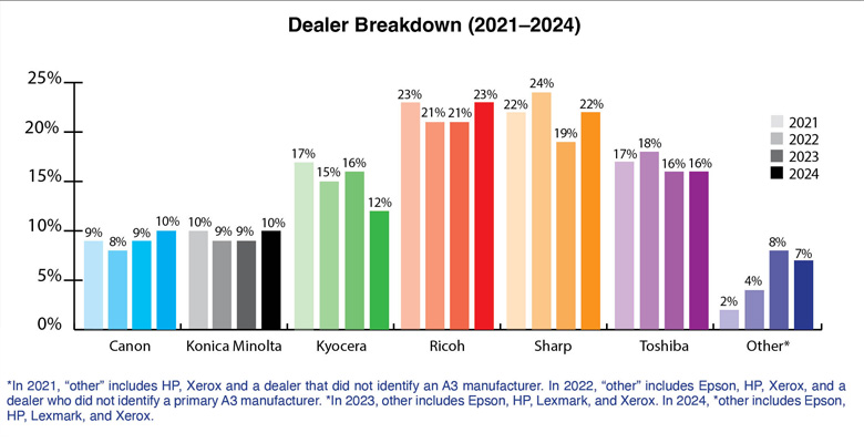 780 Oct24 Breakdown