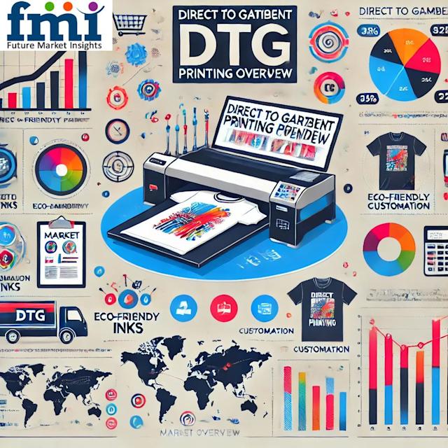 Global Direct-to-garment Textile Printing Market to Reach $1.34 Billion (USD) by 2035